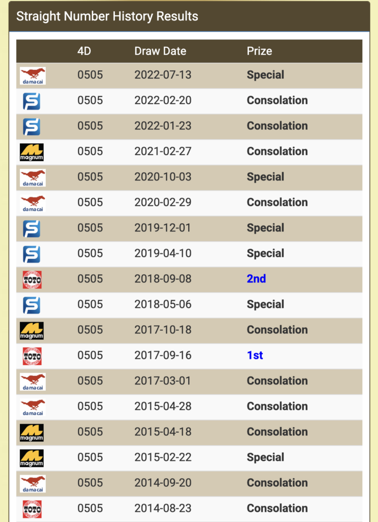 0505 past winning records screenshot