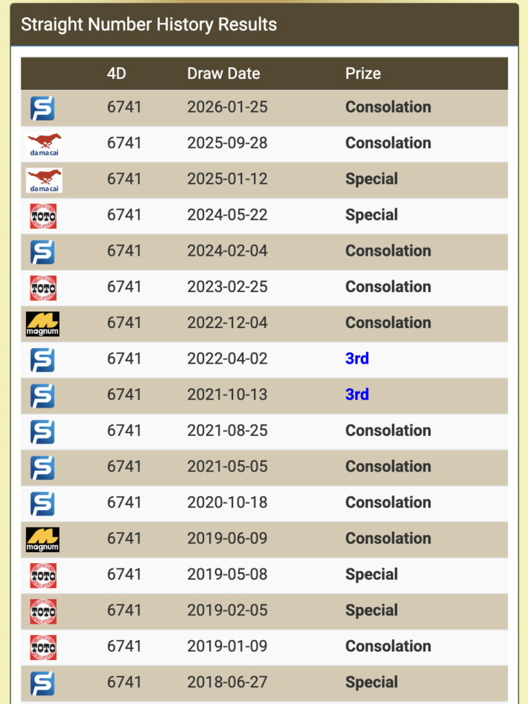 6741 past winning records screenshot