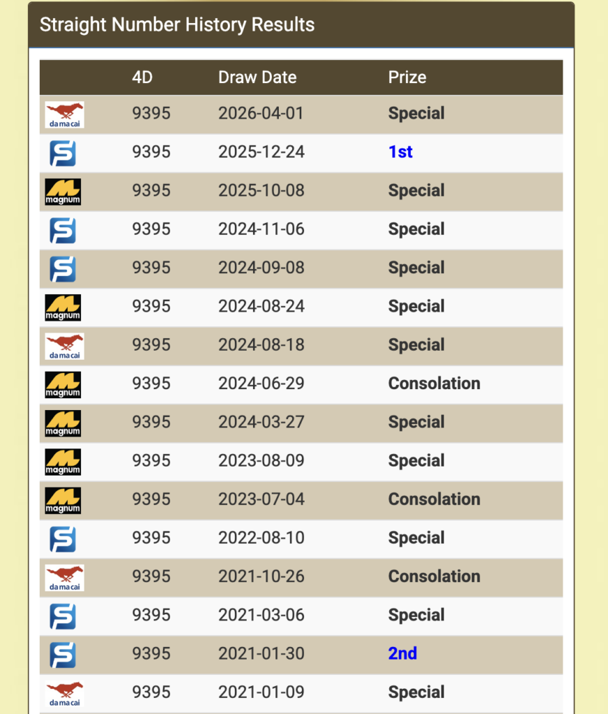 9395 past winning records screenshot