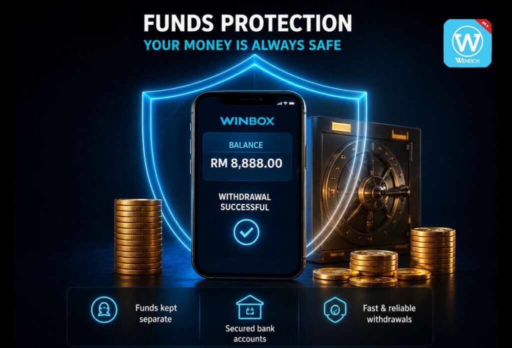 Funds protection secure balance safe withdrawals Winbox