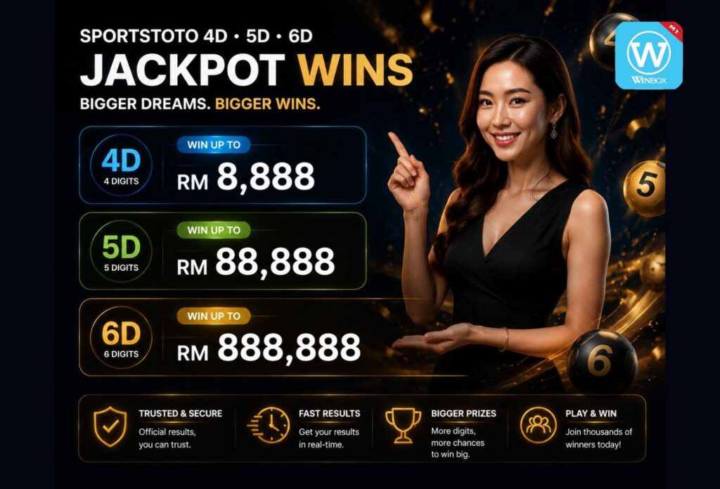 Latest 4D Results Malaysia Today: Live Da Ma Cai, Live Magnum and Toto 4D Result 5 A luxurious jackpot promotion banner showcasing 4D, 5D, and 6D prizes with a glamorous woman and glowing lottery balls.