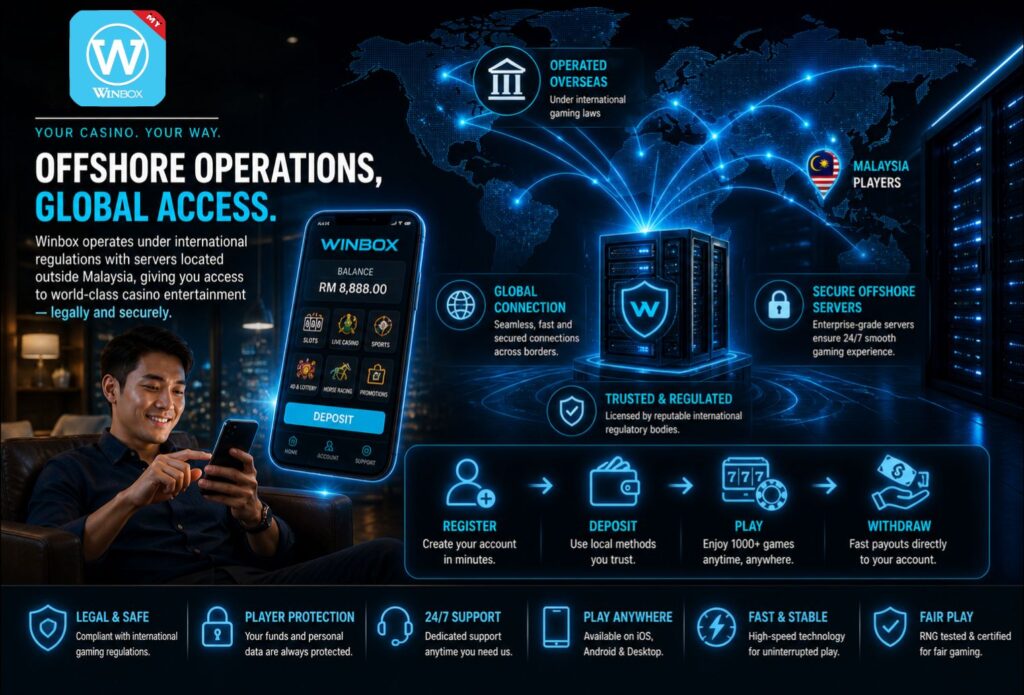 Offshore gaming servers global system local access Winbox