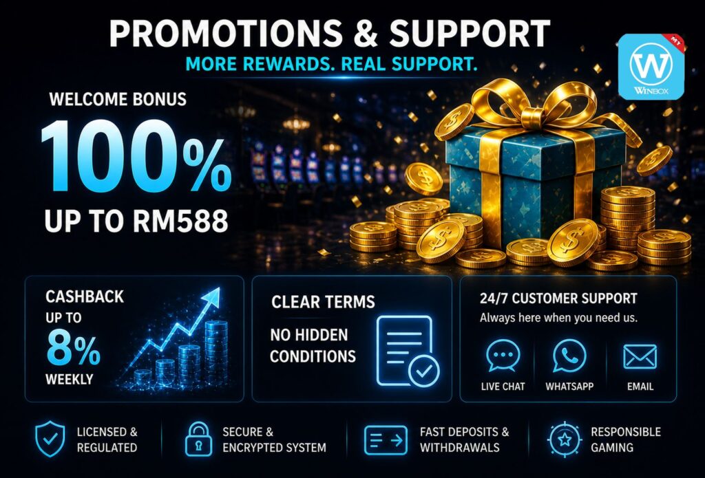 Promotions bonus cashback customer support Winbox