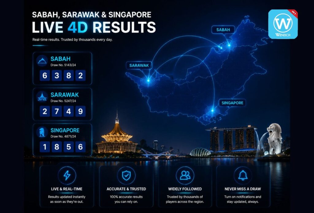 Latest 4D Results Malaysia Today: Live Da Ma Cai, Live Magnum and Toto 4D Result 4 4D results for Sabah, Sarawak, and Singapore with a glowing map and real-time updates.